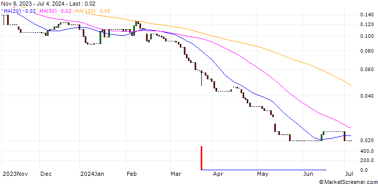 Chart HSBC/PUT/COMMERZBANK/10/0.1/18.12.24