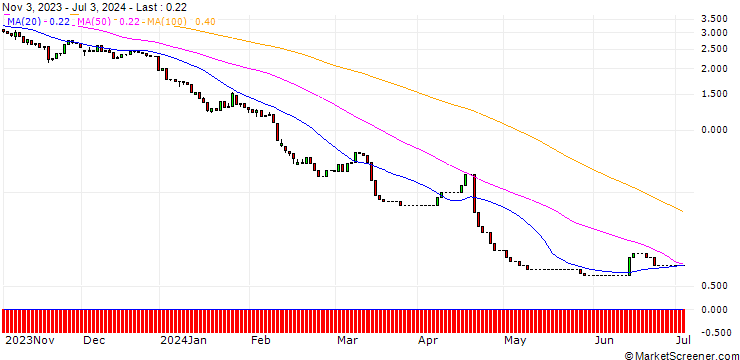Chart HSBC/PUT/RHEINMETALL/260/0.1/18.12.24