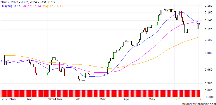 Chart HSBC/CALL/COMMERZBANK/22/0.1/16.12.26