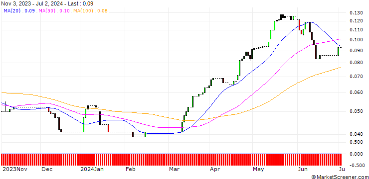 Chart HSBC/CALL/COMMERZBANK/25/0.1/16.12.26