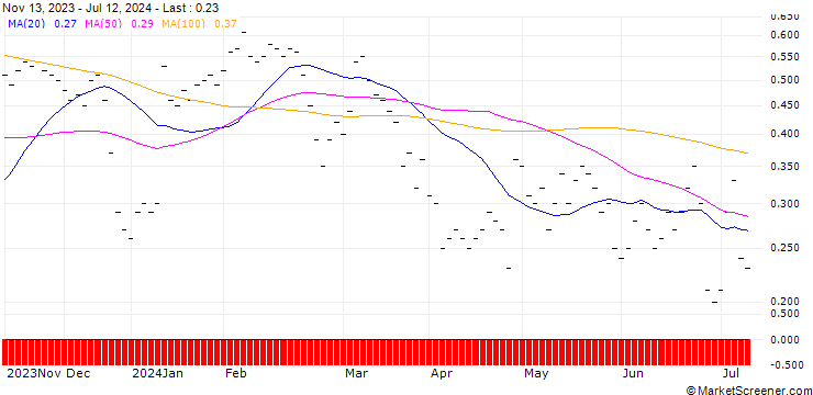 Chart UBS/CALL/LINDT&SPRUENGLI/10500.002/0.0005/20.09.24