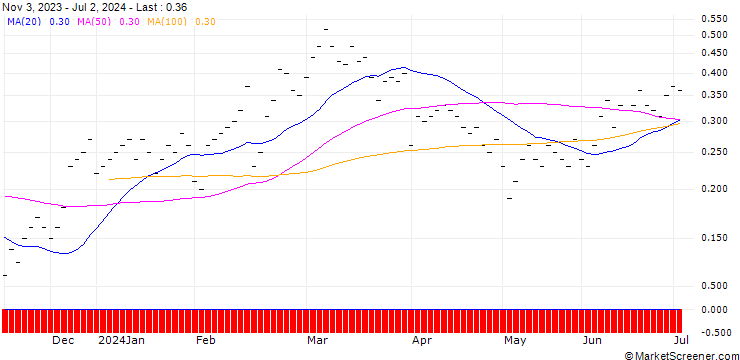 Chart UBS/CALL/SIEGFRIED HOLDING/900.002/0.005/20.09.24