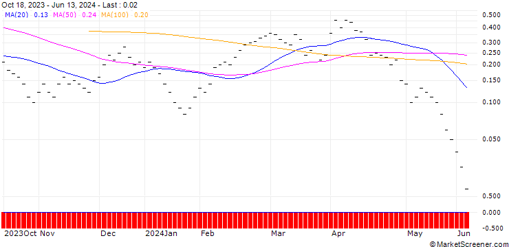 Chart JB/CALL/BMW/105/0.04/20.09.24