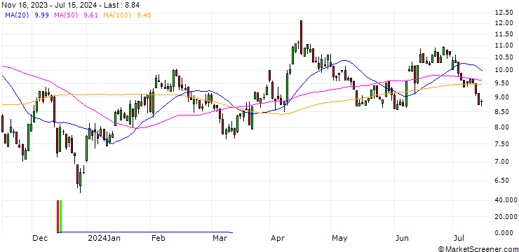 Chart UNICREDIT BANK/PUT/EUR/USD/1.19/100/18.09.24