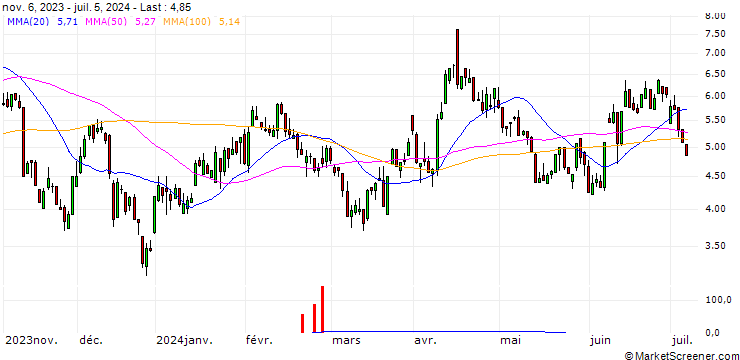 Chart UNICREDIT BANK/PUT/EUR/USD/1.14/100/18.09.24