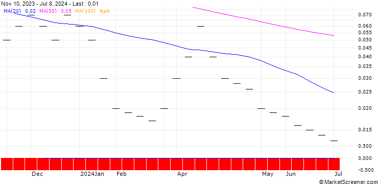 Chart JB/CALL/BARRICK GOLD CO./24/0.125/20.09.24