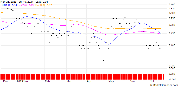 Chart JB/CALL/INFINEON TECHNOLOGIES/37/0.0667/20.09.24