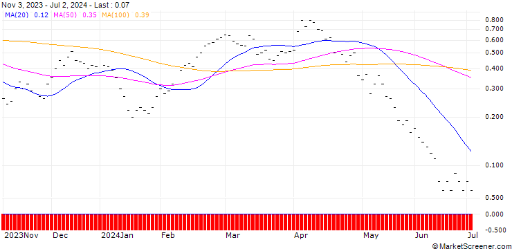 Chart JB/CALL/BMW/95/0.04/20.09.24