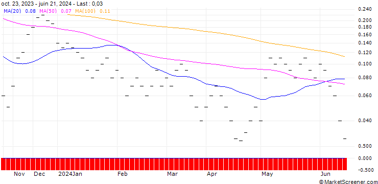 Chart JB/CALL/INFINEON TECHNOLOGIES/42/0.0667/20.09.24
