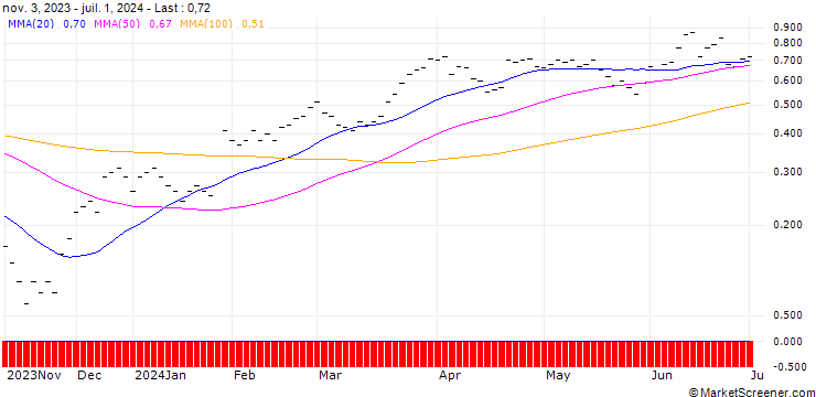 Chart JB/CALL/GENERAL MOTORS/35/0.0666/20.09.24