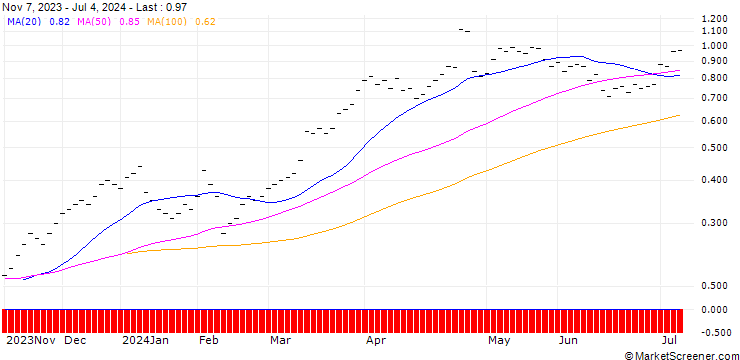 Chart JB/CALL/DEUTSCHE BANK/11/0.2/20.09.24