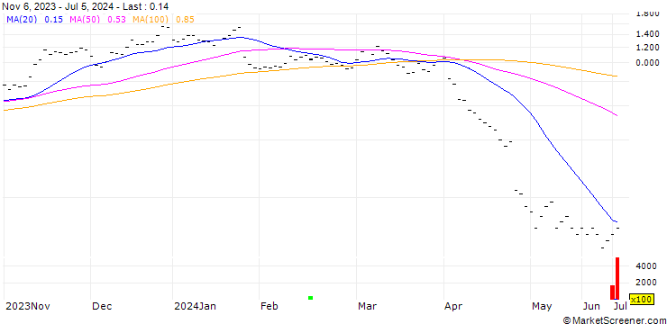 Chart JB/CALL/INTEL CORP/34/0.1/20.09.24