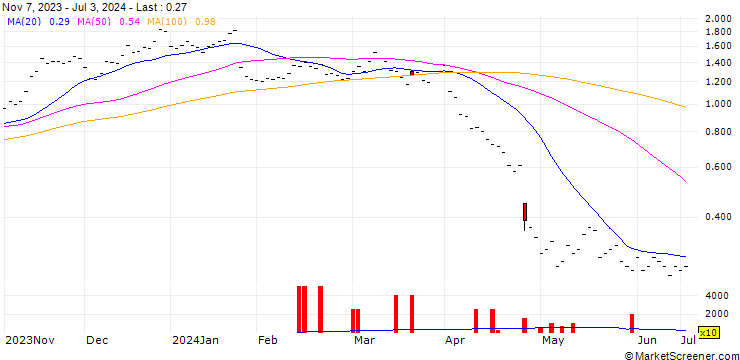 Chart JB/CALL/INTEL CORP/30/0.1/20.09.24
