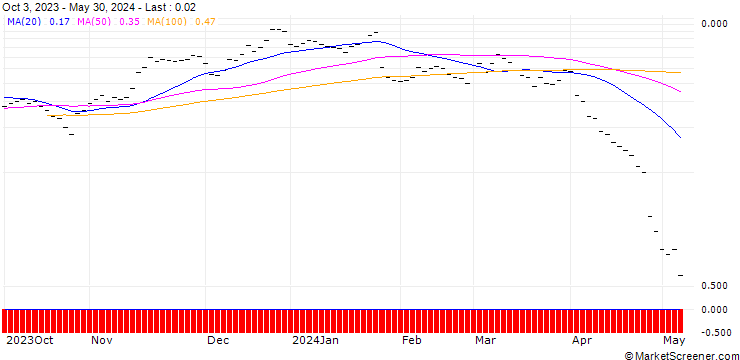 Chart JB/CALL/INTEL CORP/44/0.1/20.09.24