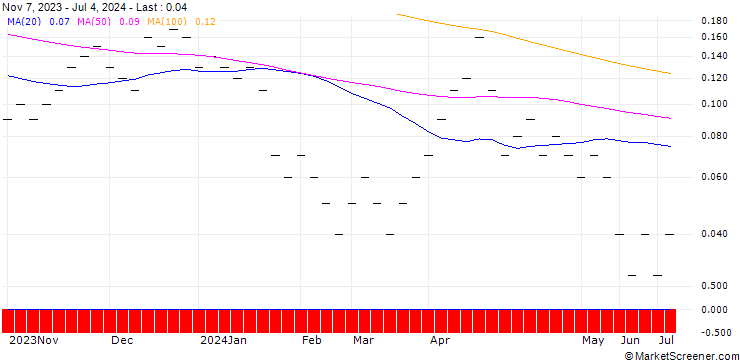 Chart JB/CALL/BARRICK GOLD CO./20/0.125/20.09.24