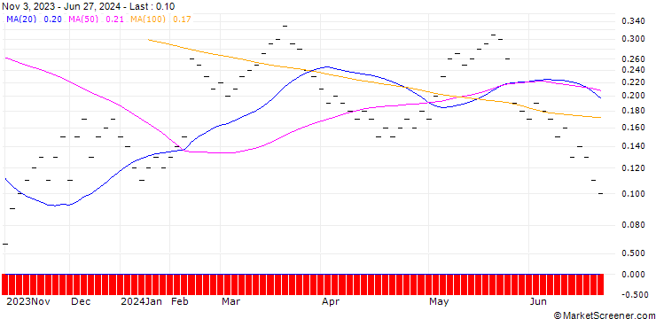 Chart JB/CALL/GEORG FISCHER/70/0.05/20.12.24