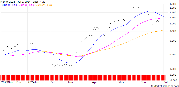 Chart JB/CALL/COMMERZBANK/11/0.3333/20.09.24