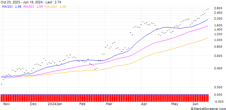 Chart JB/CALL/MICRON TECHNOLOGY/80/0.04/20.09.24