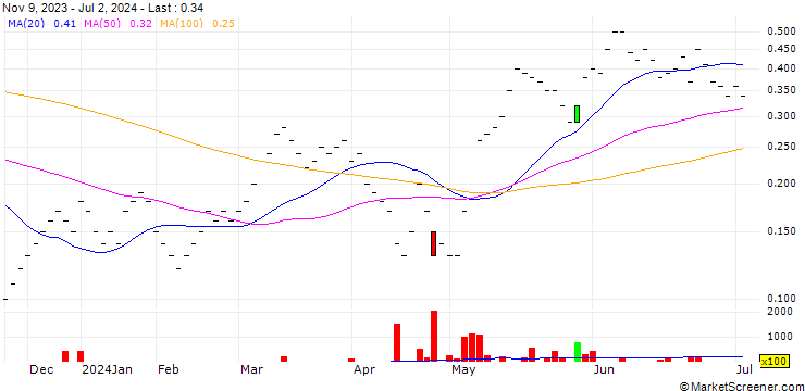 Chart ZKB/CALL/SMI/12200/1/06.01.25