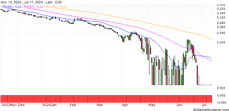 Chart SG/PUT/DEUTSCHE BANK/6/1/20.09.24