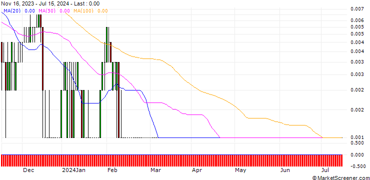 Chart SG/CALL/COCA-COLA/80/0.1/20.09.24