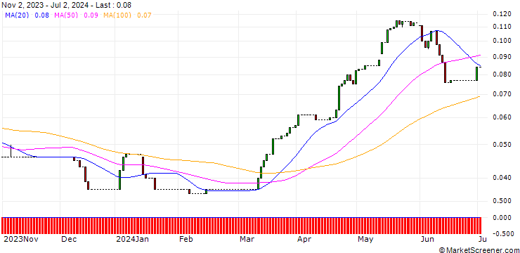 Chart HSBC/CALL/COMMERZBANK/26/0.1/16.12.26