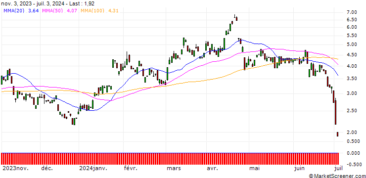 Chart BANK VONTOBEL/PUT/TESLA/210/0.1/17.01.25