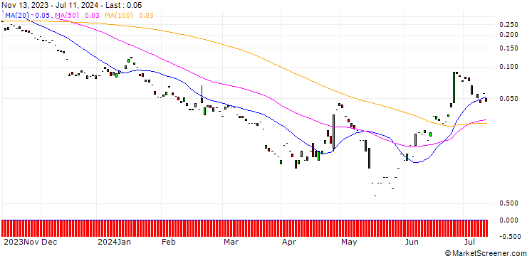 Chart PUT/WIENERBERGER/25/0.1/20.09.24