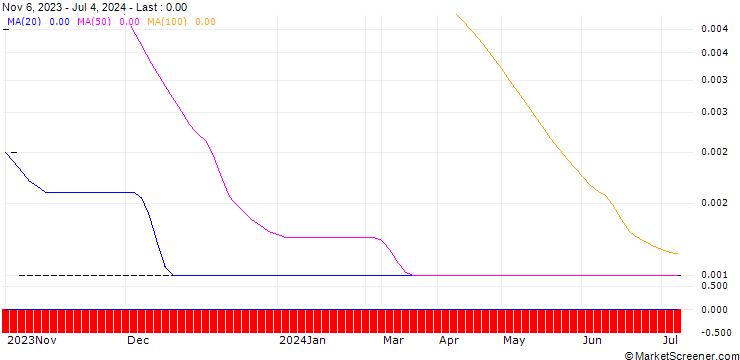 Chart CALL/KAPSCH TRAFFICCOM/17/0.1/20.09.24