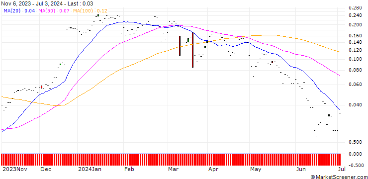 Chart CALL/RAIFFEISENBANK BANK INT./19/0.1/20.09.24
