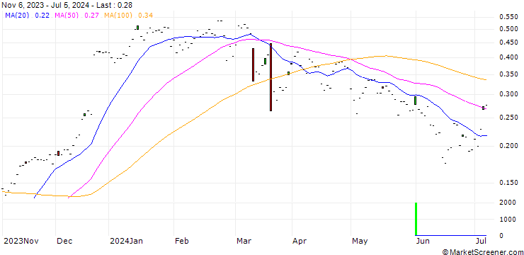 Chart CALL/RAIFFEISENBANK BANK INT./15/0.1/20.09.24