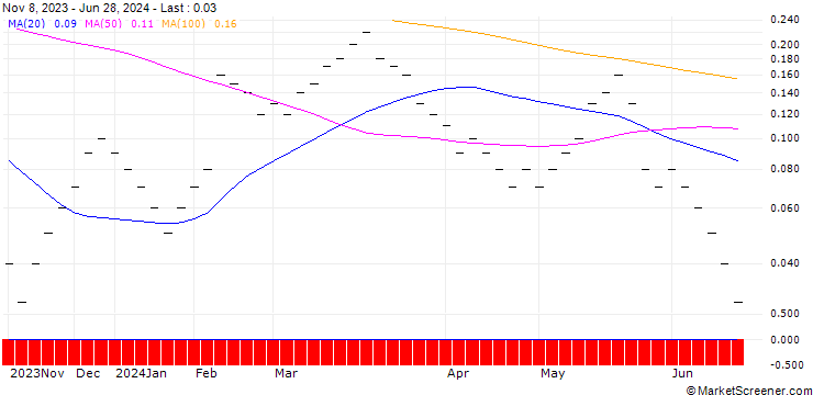 Chart JB/CALL/GEORG FISCHER/75/0.0667/20.09.24