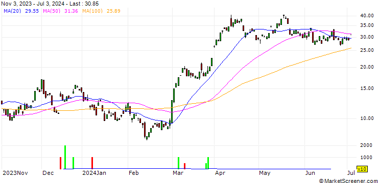 Chart BANK VONTOBEL/CALL/GOLD/2040/0.1/20.09.24