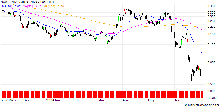 Chart BANK VONTOBEL/CALL/EUR/CHF/1.01/100/20.09.24