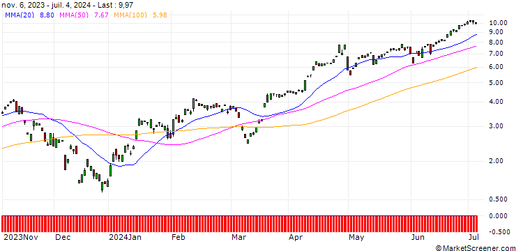 Chart BANK VONTOBEL/CALL/USD/JPY/142/100/20.09.24