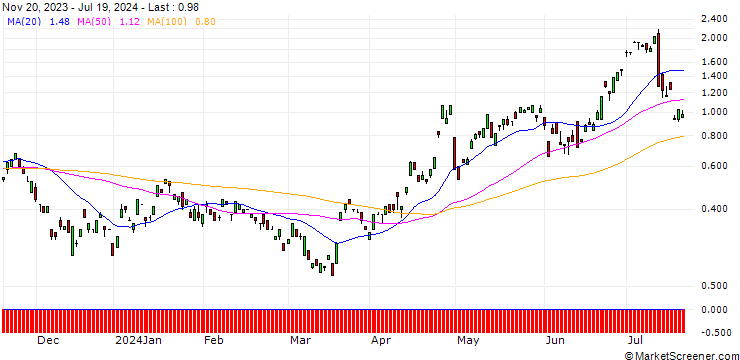 Chart BANK VONTOBEL/CALL/EUR/JPY/172/100/20.09.24
