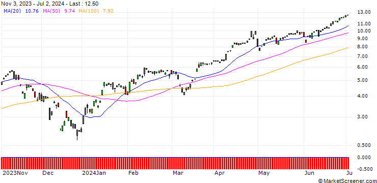 Chart BANK VONTOBEL/CALL/USD/JPY/138/100/20.09.24
