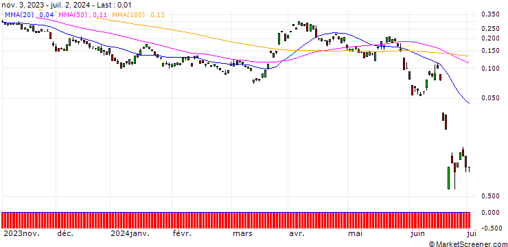 Chart BANK VONTOBEL/CALL/EUR/CHF/1.02/100/20.09.24