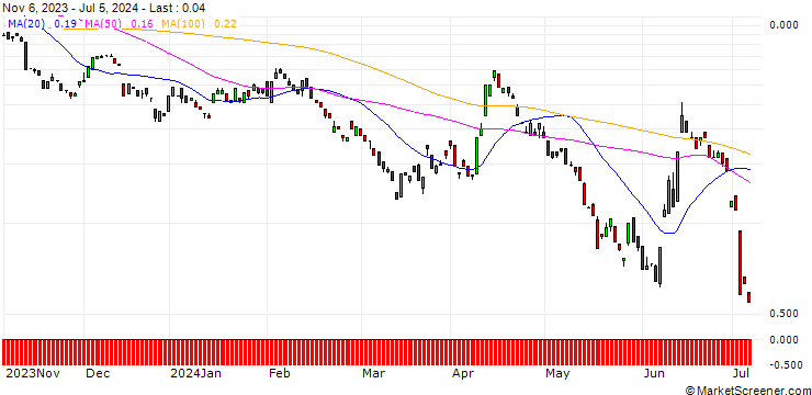 Chart BANK VONTOBEL/PUT/EUR/USD/1.02/100/20.09.24