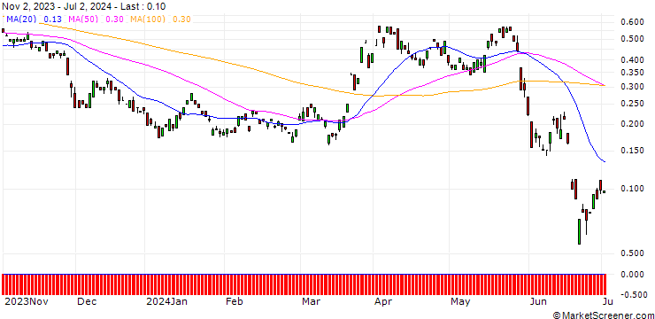 Chart BANK VONTOBEL/CALL/EUR/CHF/1/100/20.09.24