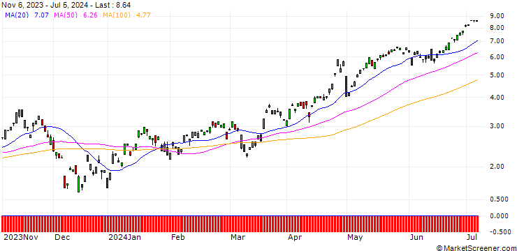 Chart BANK VONTOBEL/CALL/EUR/JPY/158/100/20.09.24