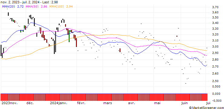 Chart JP MORGAN/PUT/BECTON DICKINSON AND CO./250/0.1/17.01.25
