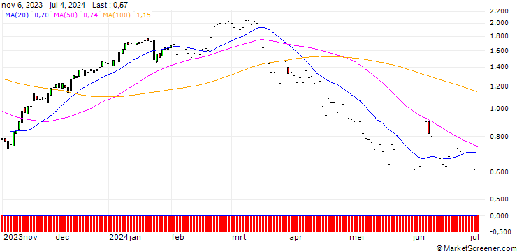 Chart JP MORGAN/CALL/ABBOTT LABORATORIES/105/0.1/17.01.25