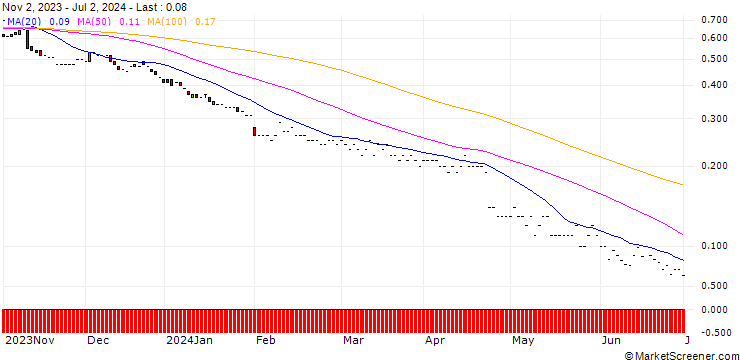 Chart JP MORGAN/PUT/BOSTON SCIENTIFIC/50/0.1/17.01.25