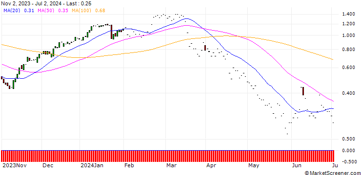 Chart JP MORGAN/CALL/ABBOTT LABORATORIES/115/0.1/17.01.25