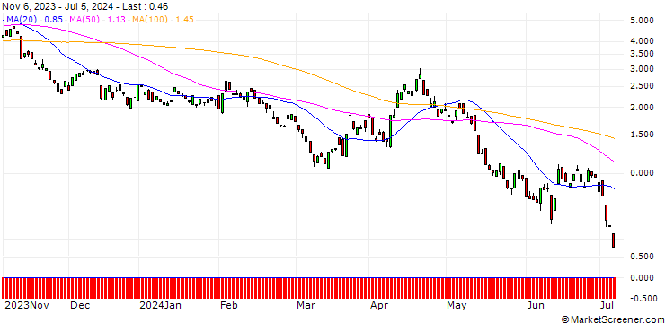 Chart BANK VONTOBEL/PUT/GBP/USD/1.25/100/20.09.24