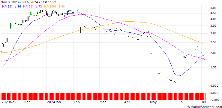Chart JP MORGAN/CALL/EXPEDIA GROUP/115/0.1/17.01.25