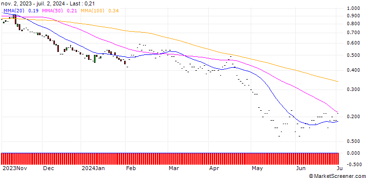 Chart JP MORGAN/PUT/DUKE ENERGY/85/0.1/17.01.25