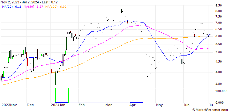 Chart JP MORGAN/CALL/CADENCE DESIGN SYSTEMS/260/0.1/17.01.25