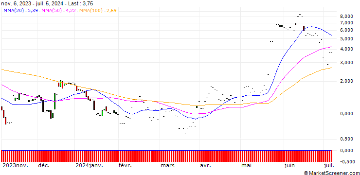 Chart JP MORGAN/CALL/FIRST SOLAR/230/0.1/17.01.25